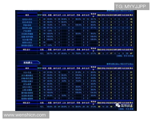深圳篮球队总决赛技术分析与表现评估全面解读