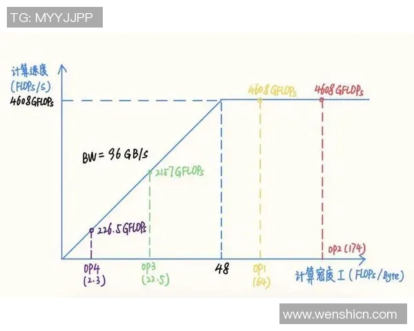 西安网球队意识表现的深度数据分析与策略探讨 西安网球队意识表现的深度数据分析与策略探讨