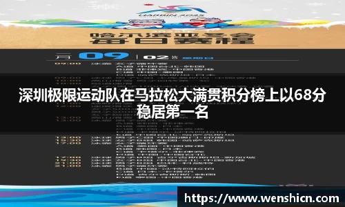 深圳极限运动队在马拉松大满贯积分榜上以68分稳居第一名